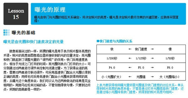 摄影基础知识